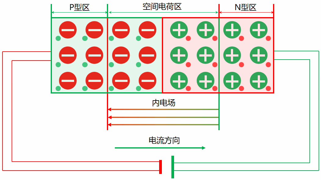 PN结示意图