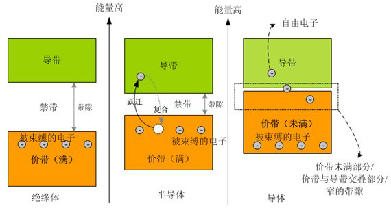 能带